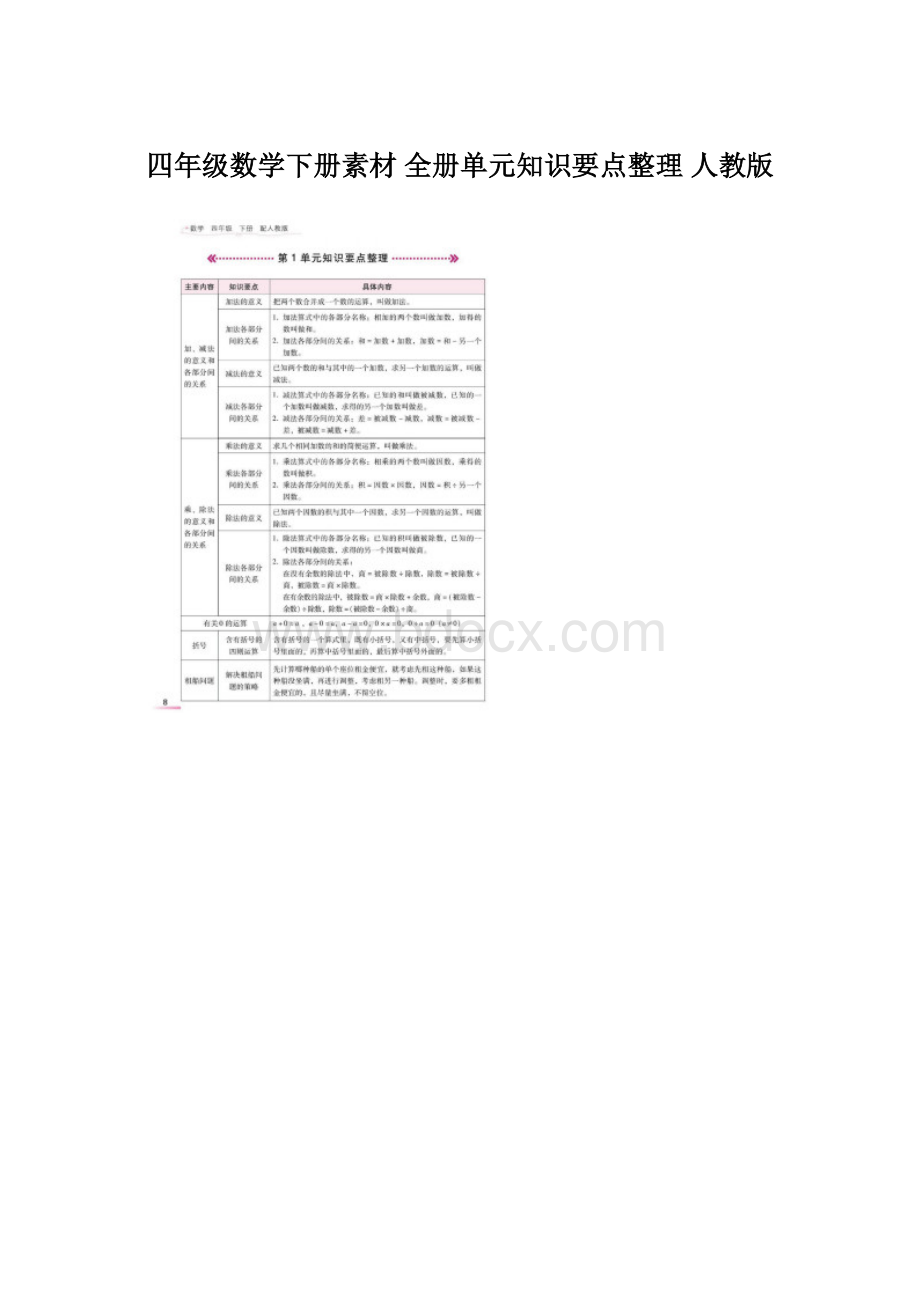 四年级数学下册素材 全册单元知识要点整理 人教版.docx_第1页