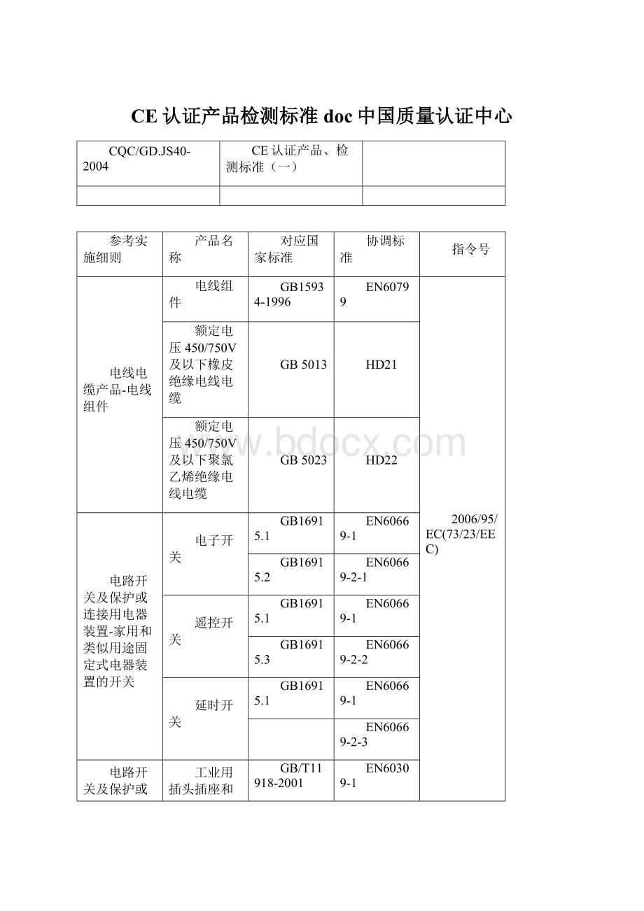 CE认证产品检测标准doc中国质量认证中心.docx_第1页