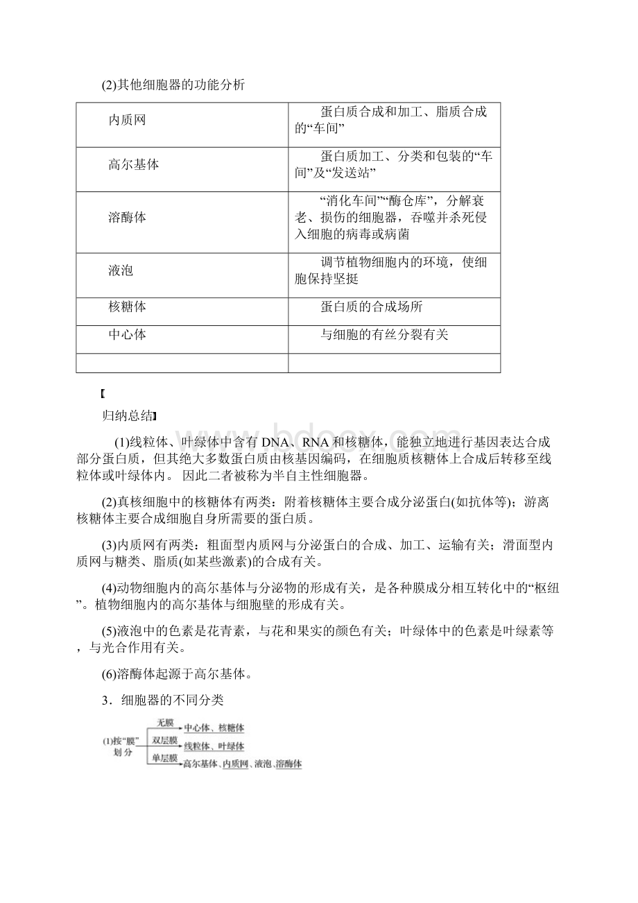 人教通用版高考生物大一轮复习第二单元细胞的基本结构和物质的运输第5讲细胞器和生物膜系统讲义Word格式.docx_第2页