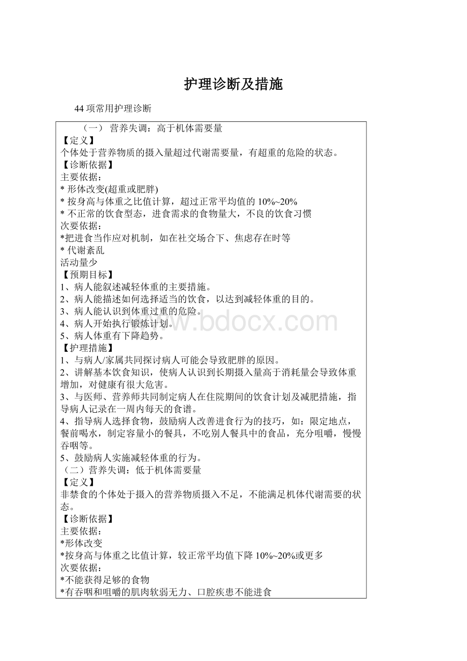 护理诊断及措施Word格式.docx_第1页