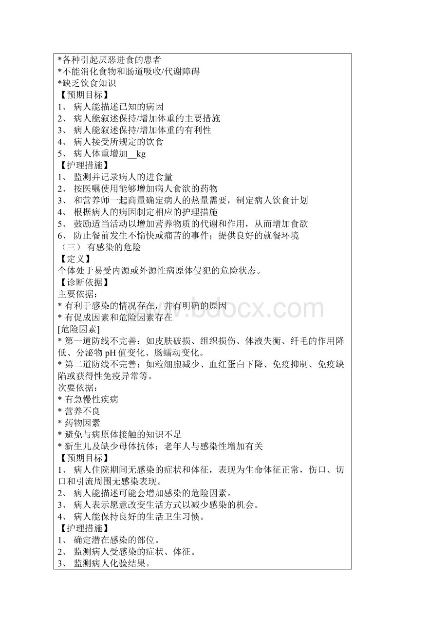 护理诊断及措施Word格式.docx_第2页