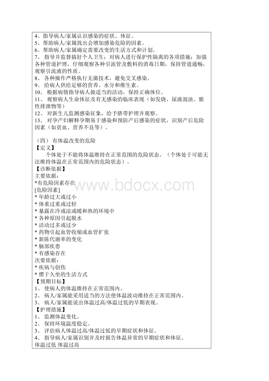 护理诊断及措施Word格式.docx_第3页