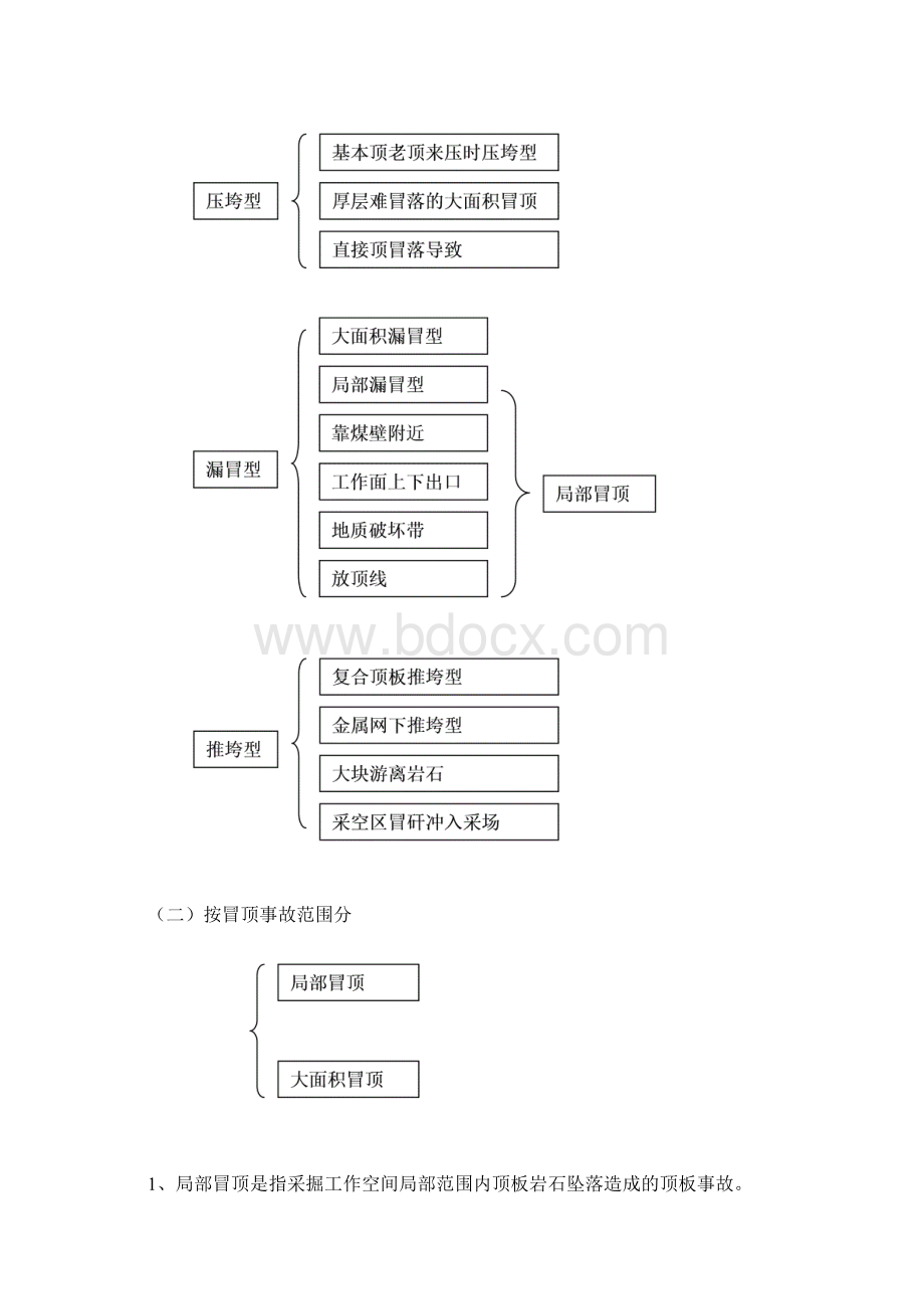 煤矿顶板灾害防治培训教案Word文件下载.docx_第3页