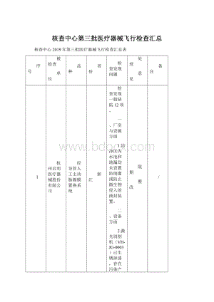 核查中心第三批医疗器械飞行检查汇总.docx