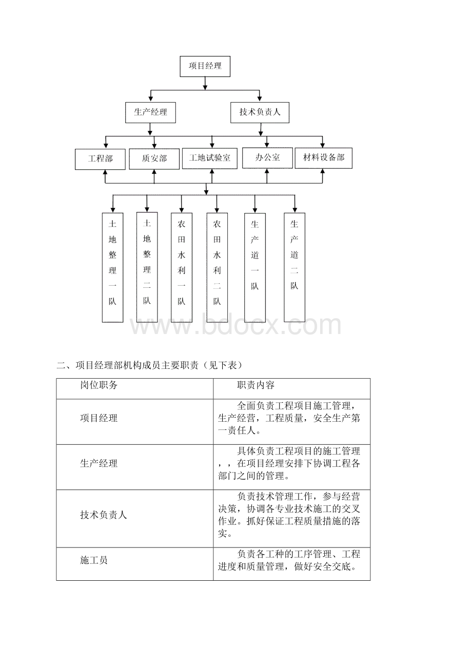 土地平整工程农田水利工程生产道工程施工组织设计002.docx_第3页