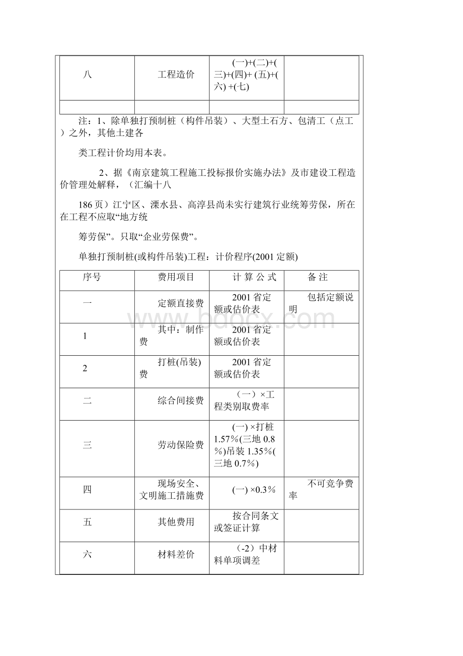 各种建设工程造价计算程序取费标准工程类别划分取费说明.docx_第2页