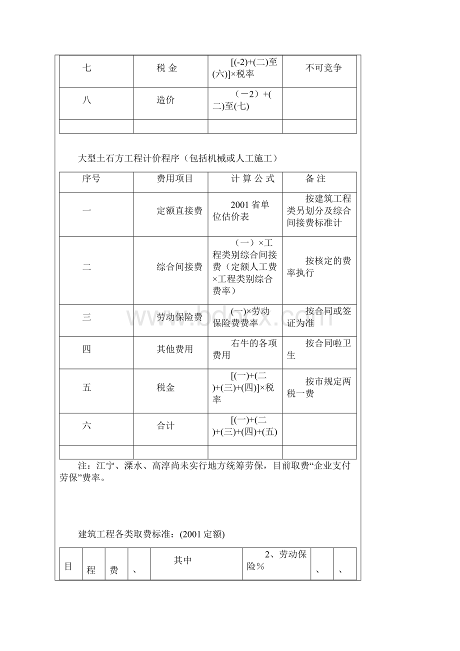 各种建设工程造价计算程序取费标准工程类别划分取费说明.docx_第3页