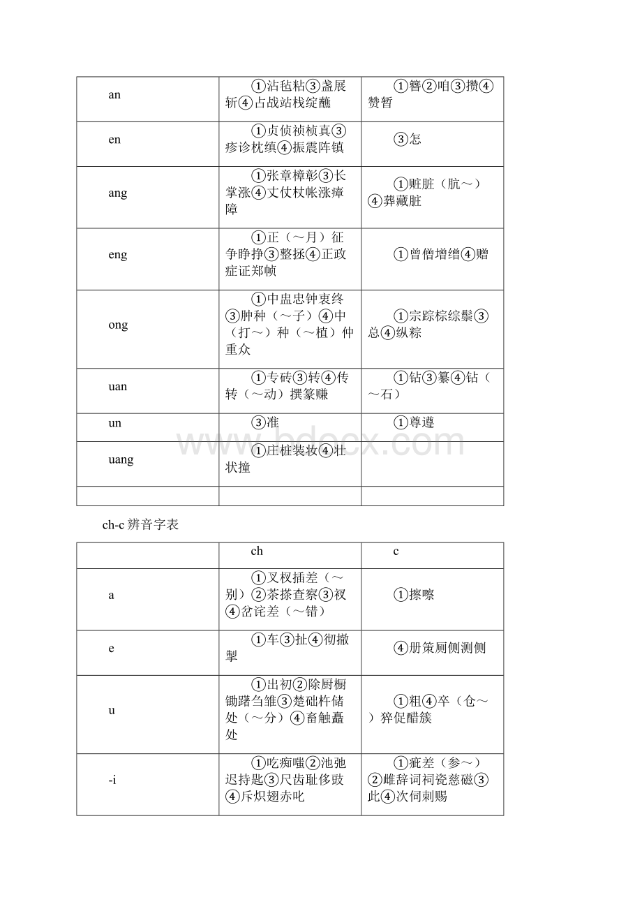 平翘舌音辨音字表格模板.docx_第2页