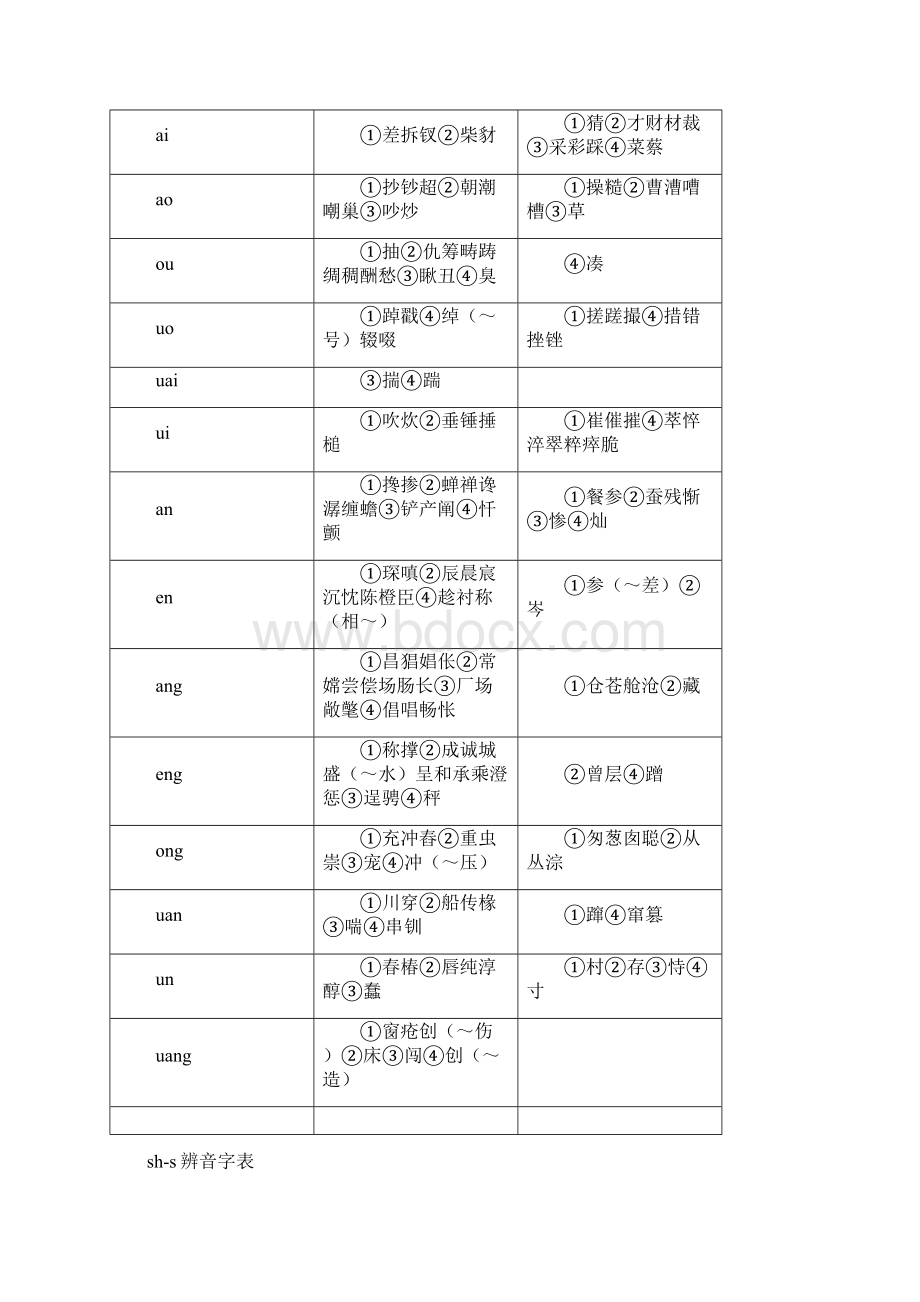 平翘舌音辨音字表格模板.docx_第3页