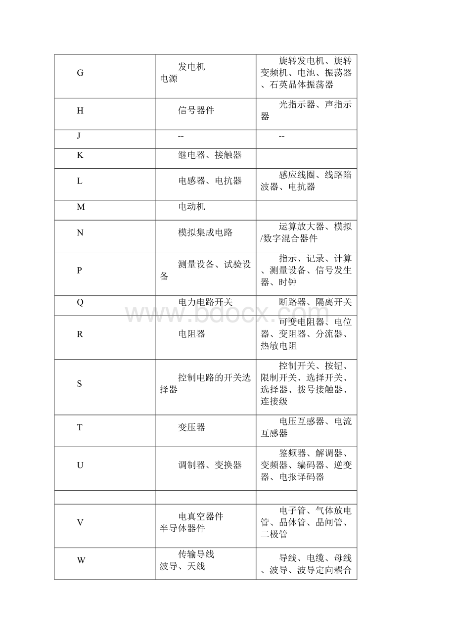 电气专业技术中的文字符号和项目代号.docx_第2页