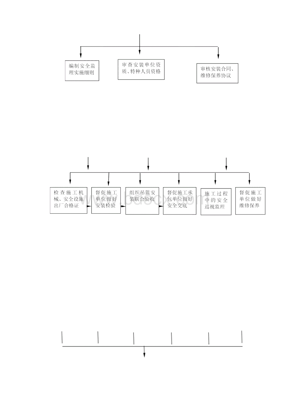 吊篮施工监理实施细则.docx_第3页