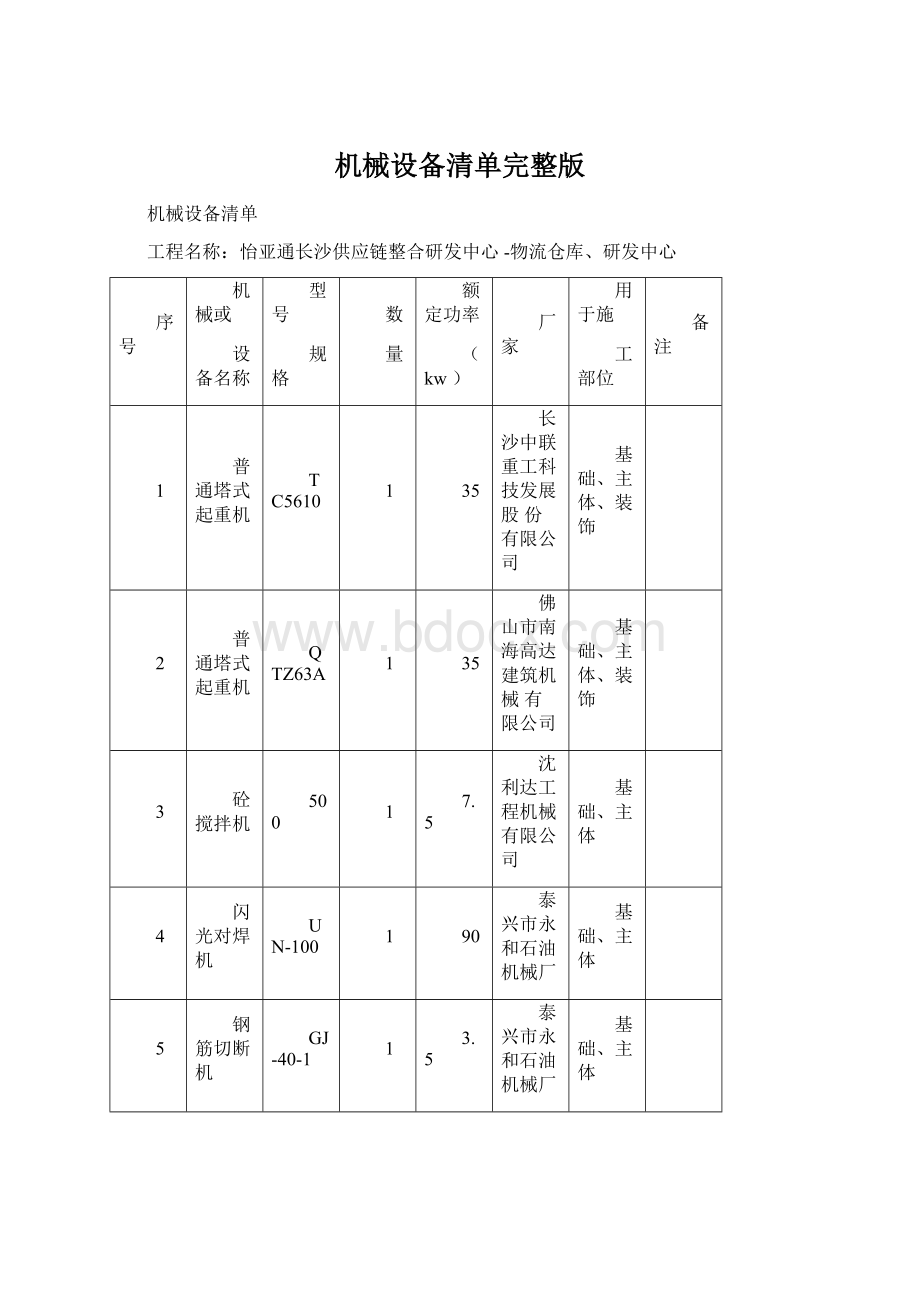 机械设备清单完整版Word格式文档下载.docx_第1页