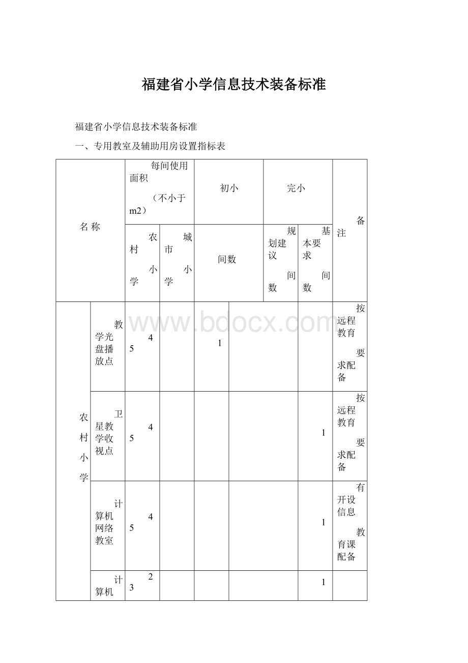 福建省小学信息技术装备标准Word格式.docx