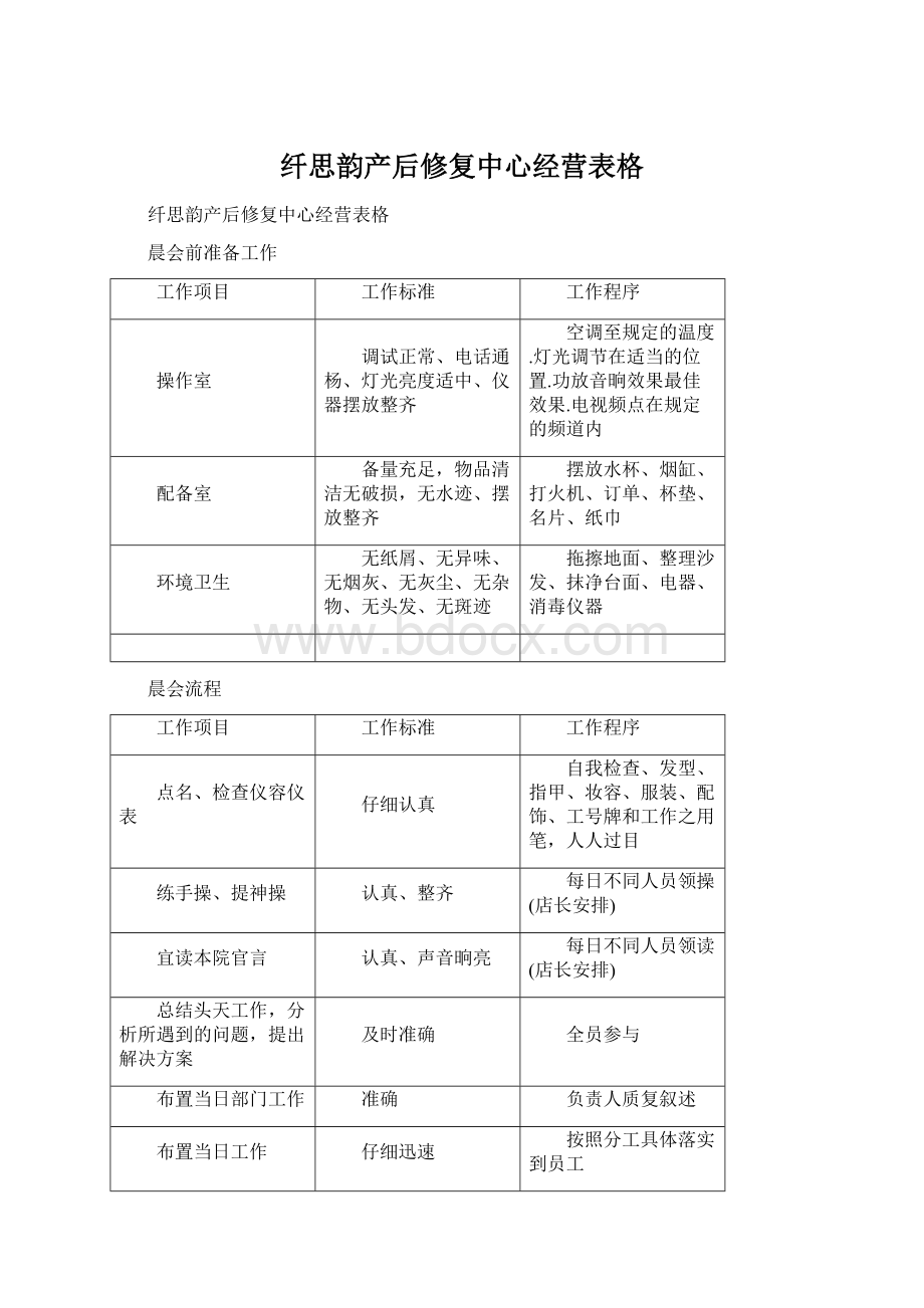 纤思韵产后修复中心经营表格文档格式.docx_第1页