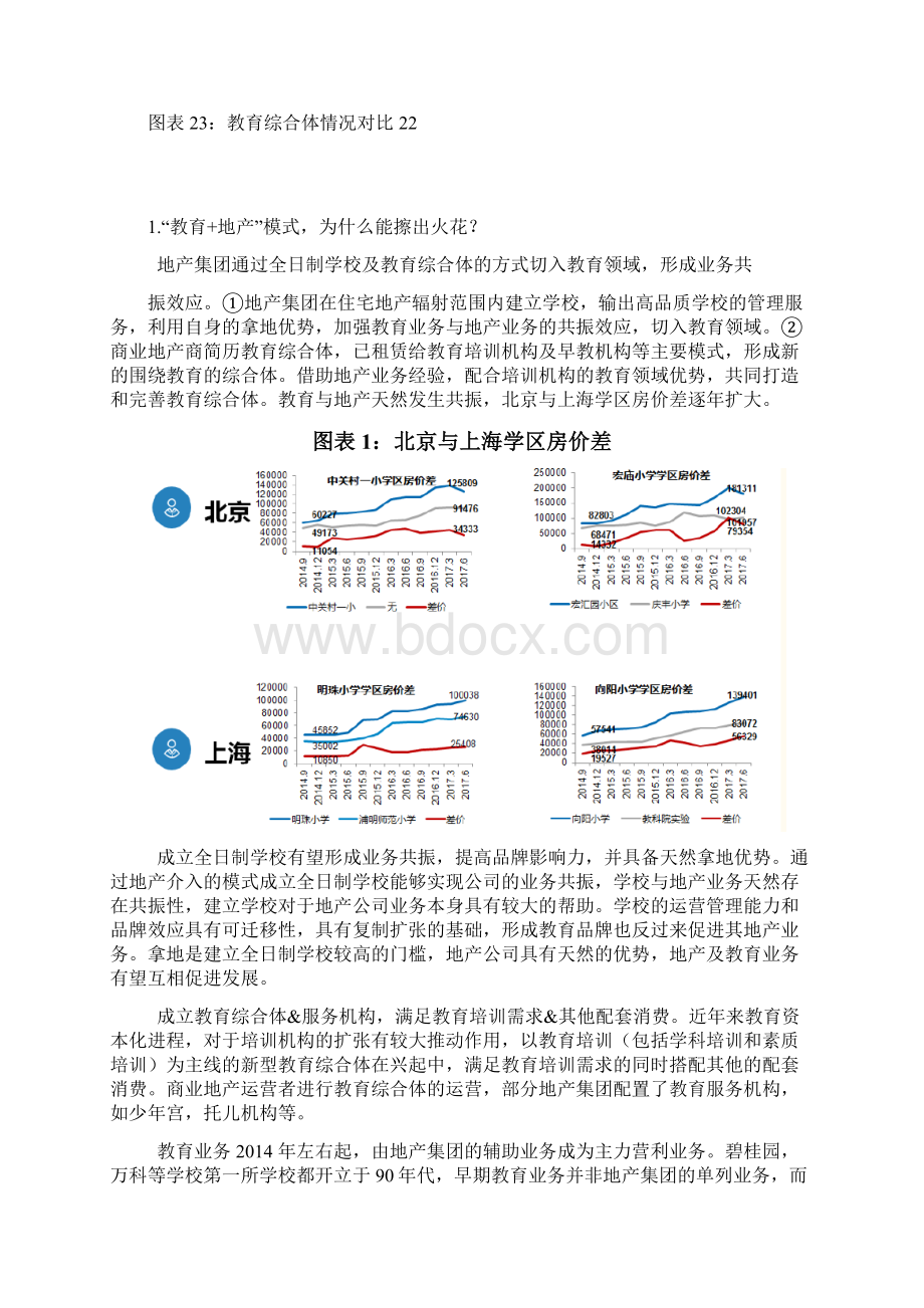 教育+地产运营模式分析报告.docx_第3页