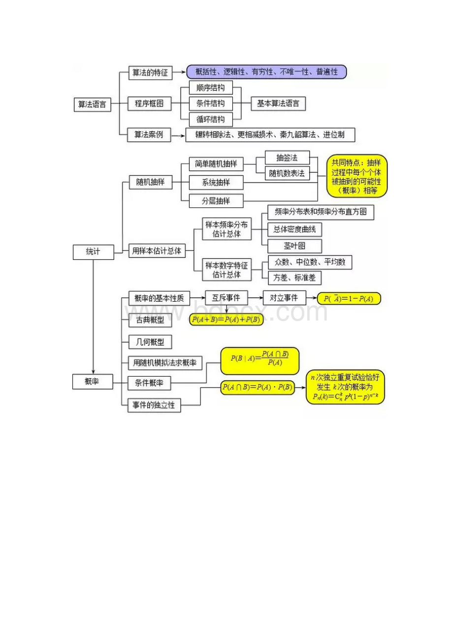 推荐高中数学最全的思维导图值得收藏.docx_第3页