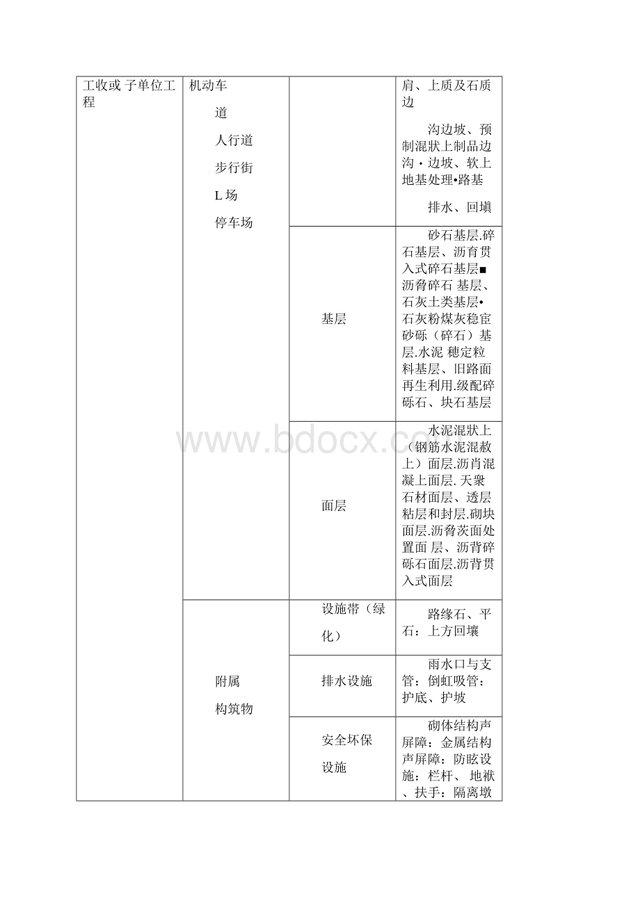 市政道路工程施工质量验收规程DB13J55.docx_第2页