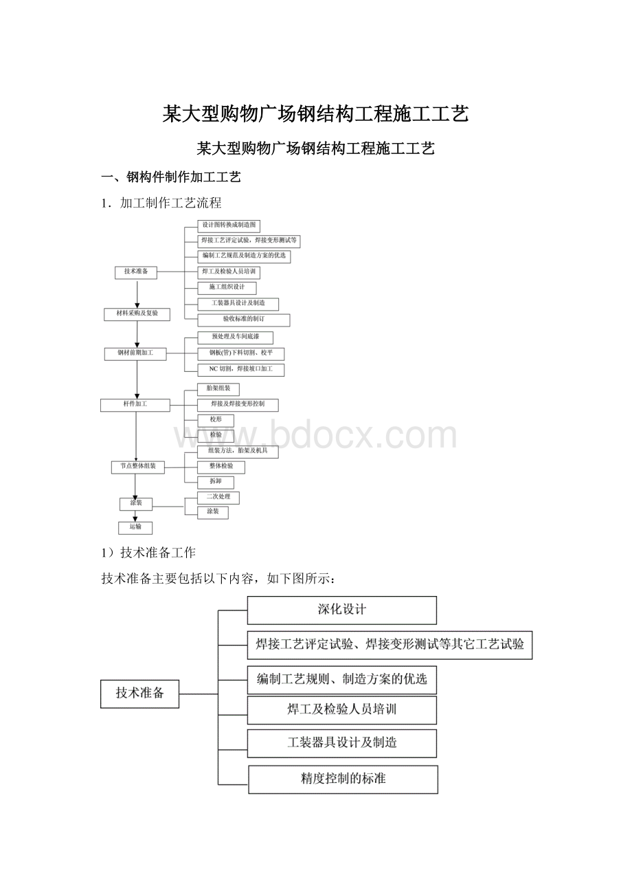 某大型购物广场钢结构工程施工工艺.docx_第1页