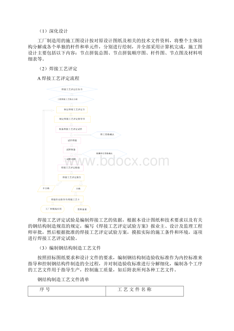 某大型购物广场钢结构工程施工工艺.docx_第2页