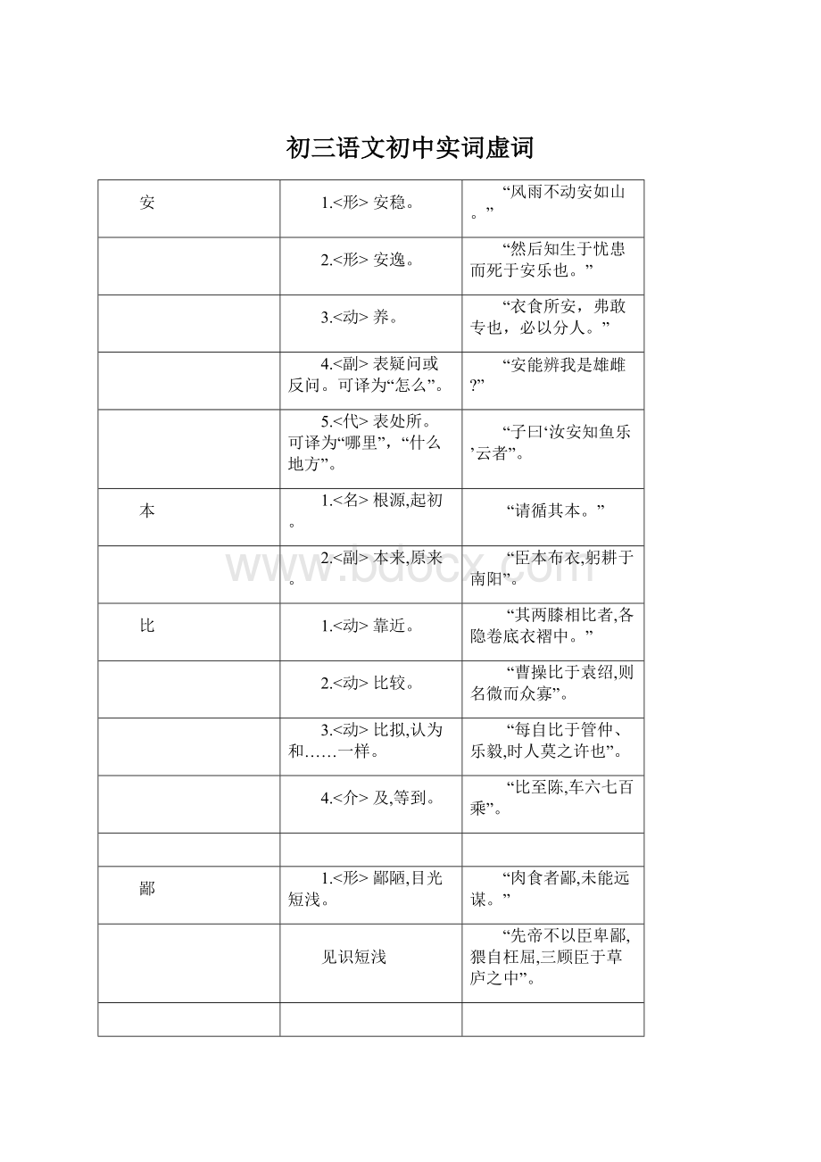 初三语文初中实词虚词Word文件下载.docx_第1页