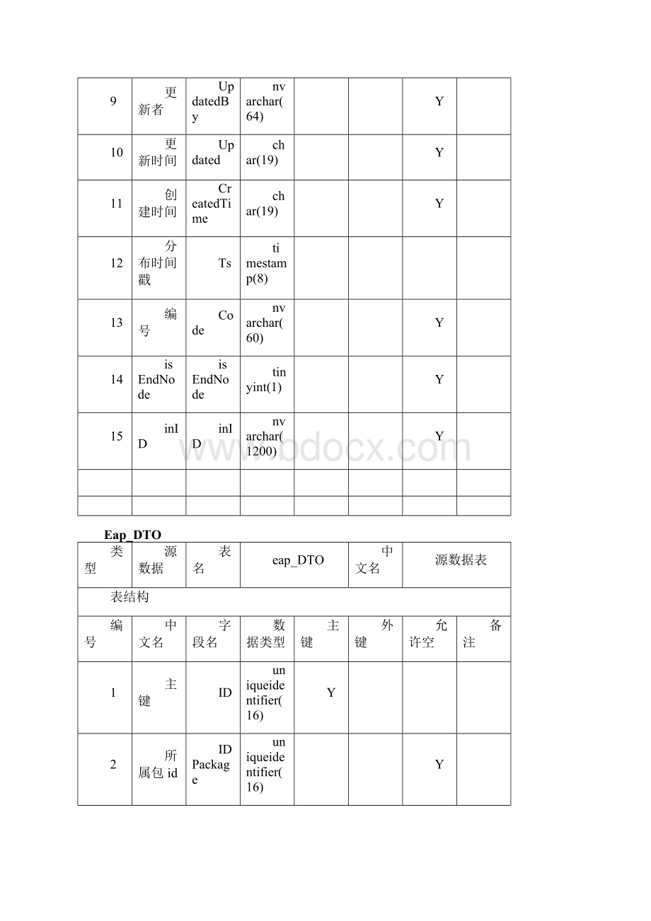 T开发数据字典Word下载.docx_第2页