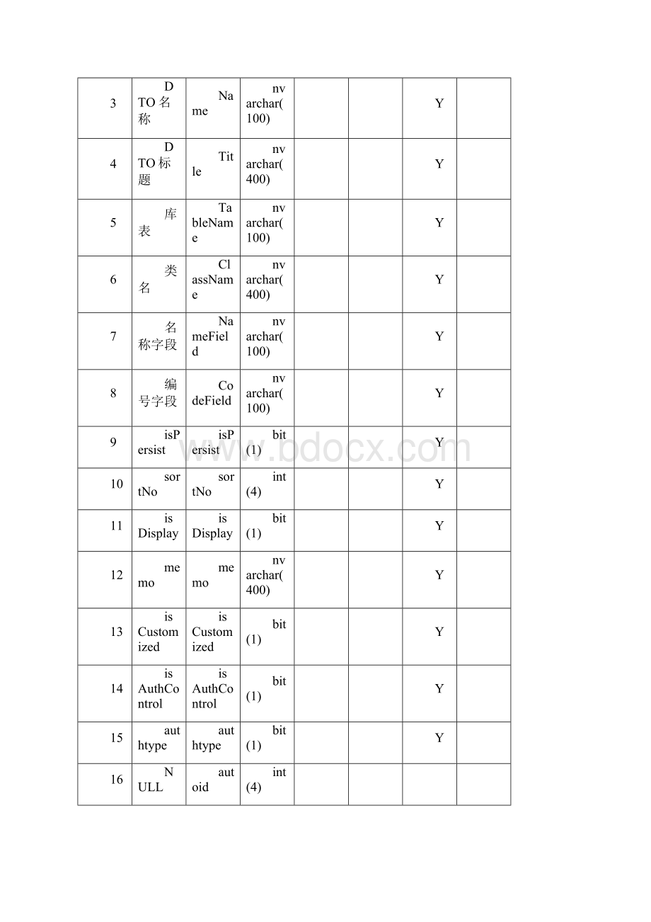 T开发数据字典Word下载.docx_第3页