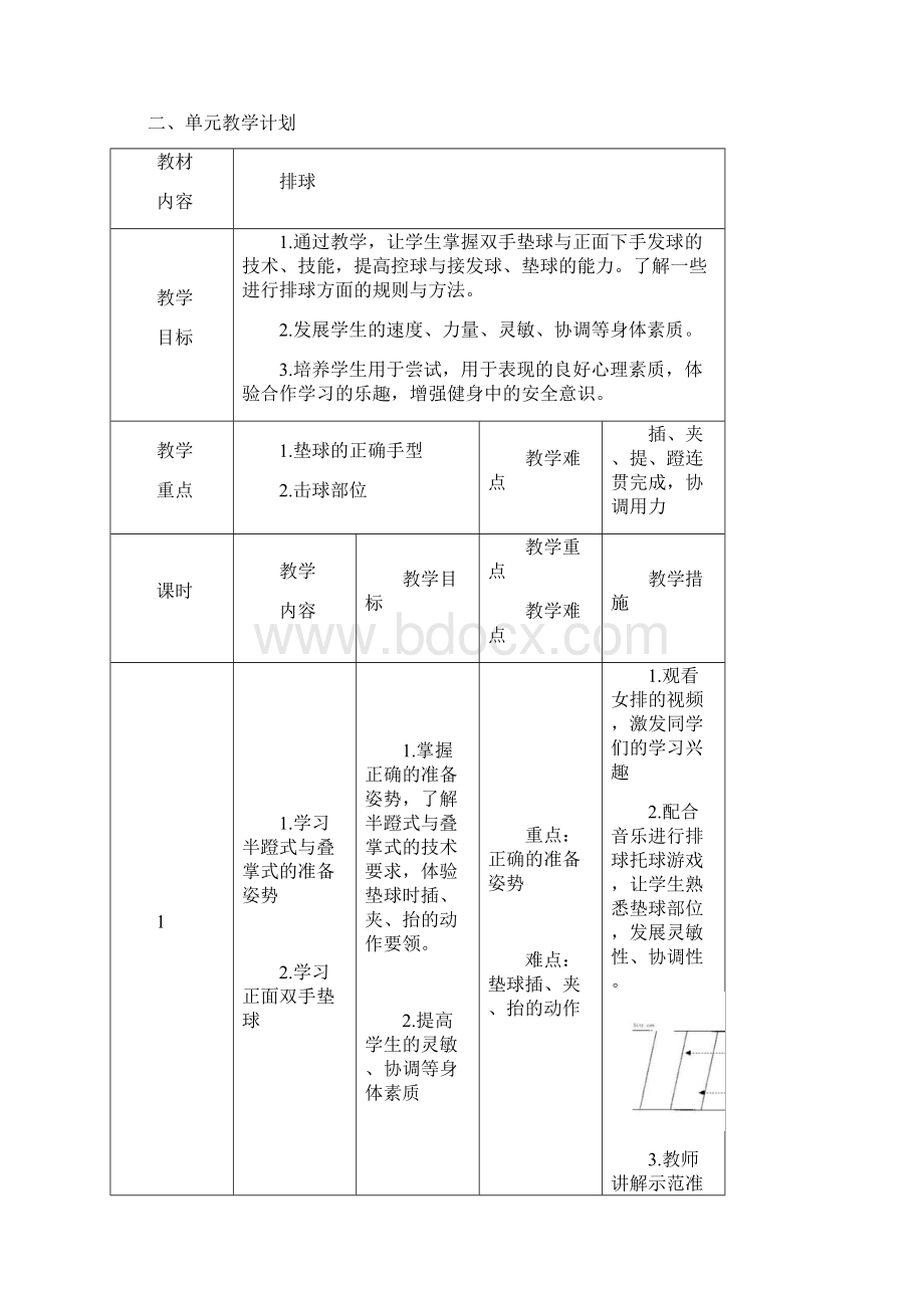 初二排球课单元教学计划.docx_第2页