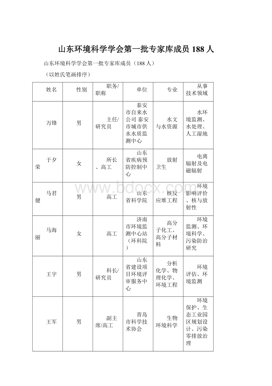 山东环境科学学会第一批专家库成员188人Word下载.docx