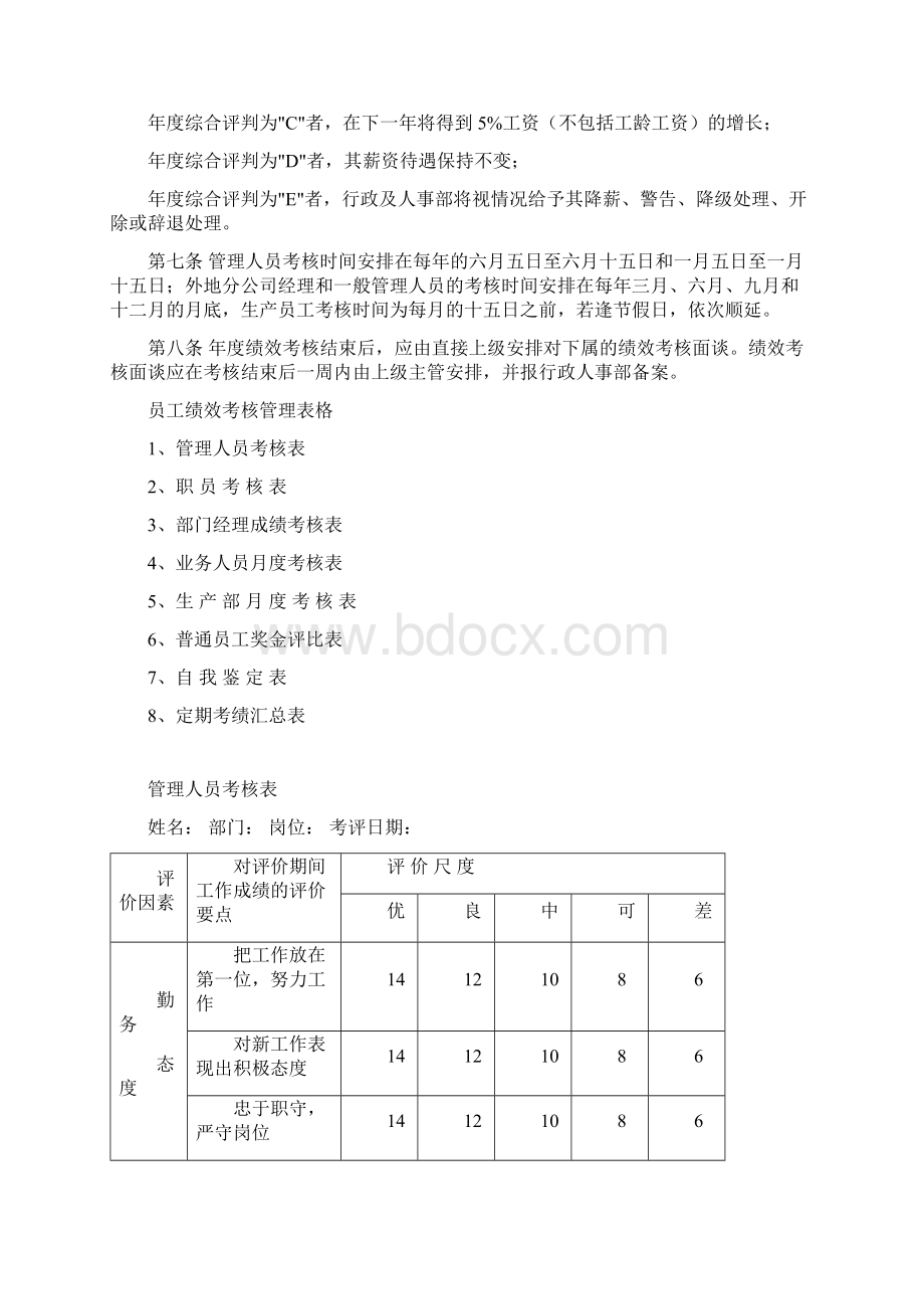 员工考核制度及表格.docx_第2页