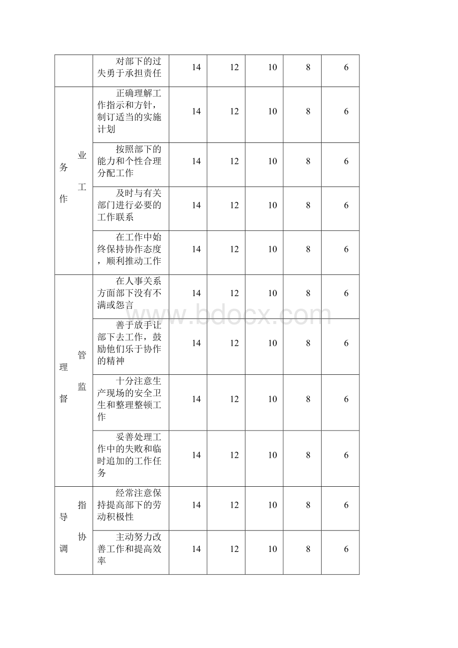 员工考核制度及表格.docx_第3页