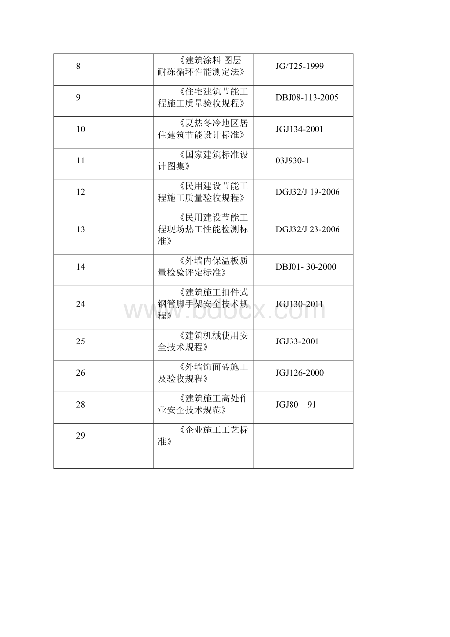 外墙装饰装修施工组织设计文档格式.docx_第2页