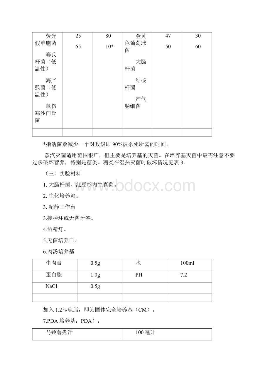 中南大学制药工程基础实验.docx_第3页