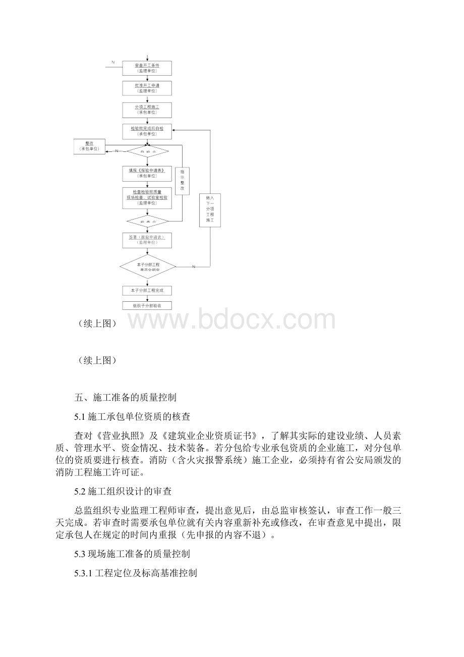 消防监理细则Word文档格式.docx_第3页