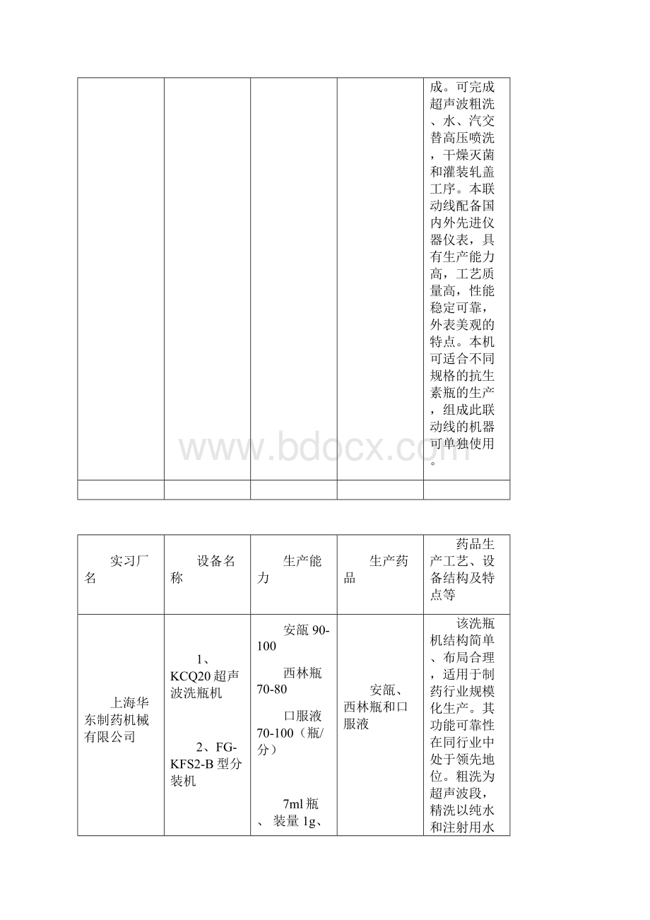 药物制剂生产实习报告.docx_第3页