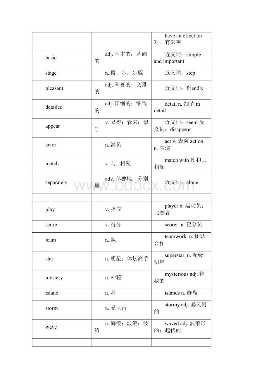 深圳牛津八年级下unit 4 Cartoons and comic strips 知识点总结和单.docx_第2页