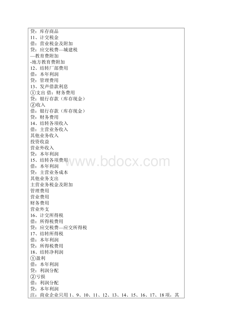 工业企业会计的一整套会计分录docWord文档格式.docx_第2页