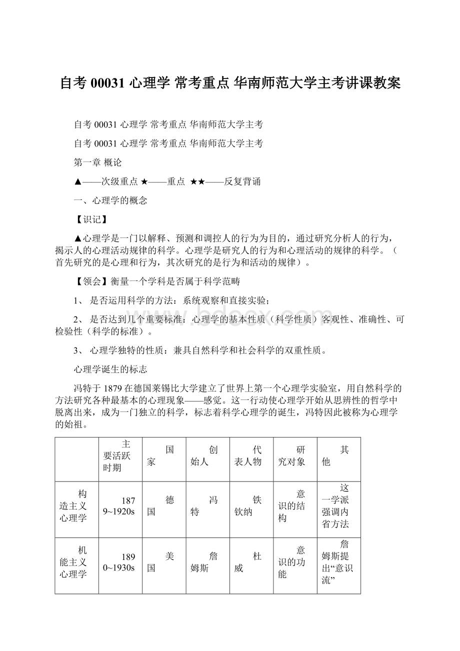 自考00031 心理学 常考重点 华南师范大学主考讲课教案.docx