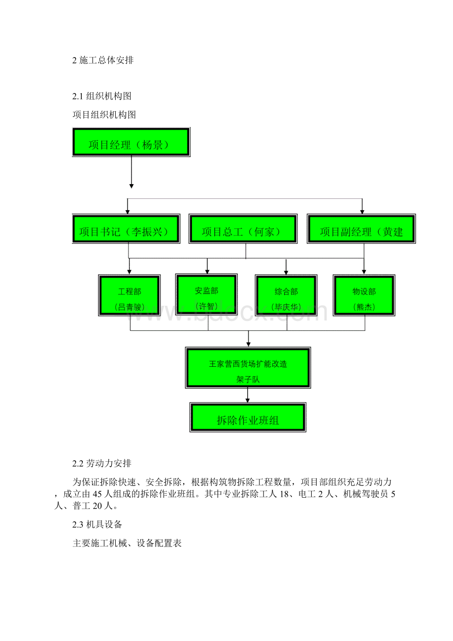 框架房屋拆除专项施工方案.docx_第2页