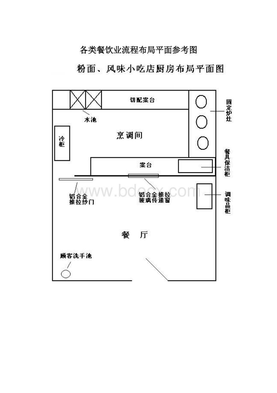 各类餐饮业流程布局平面参考图.docx