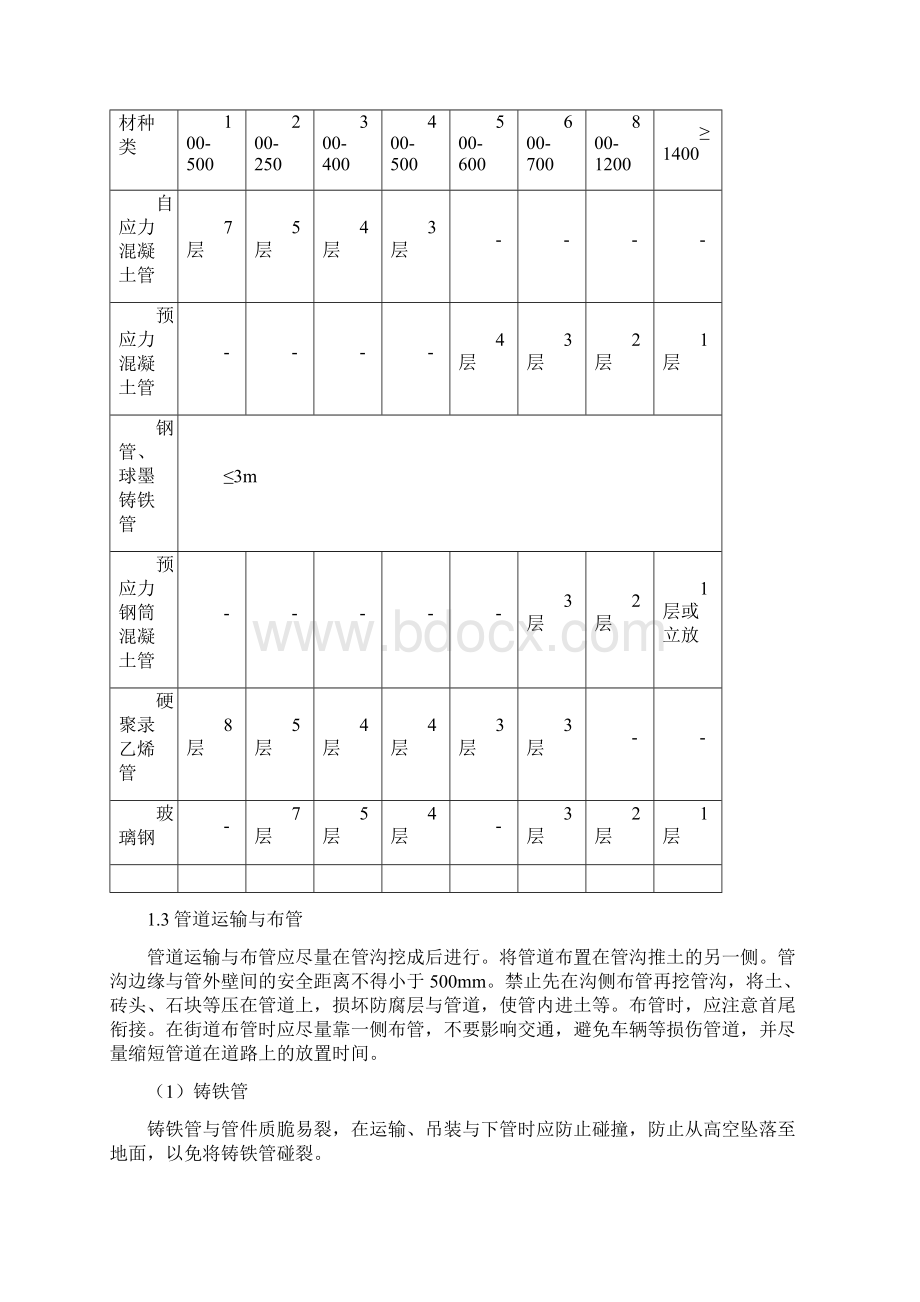 管道安装施工方案Word格式文档下载.docx_第2页