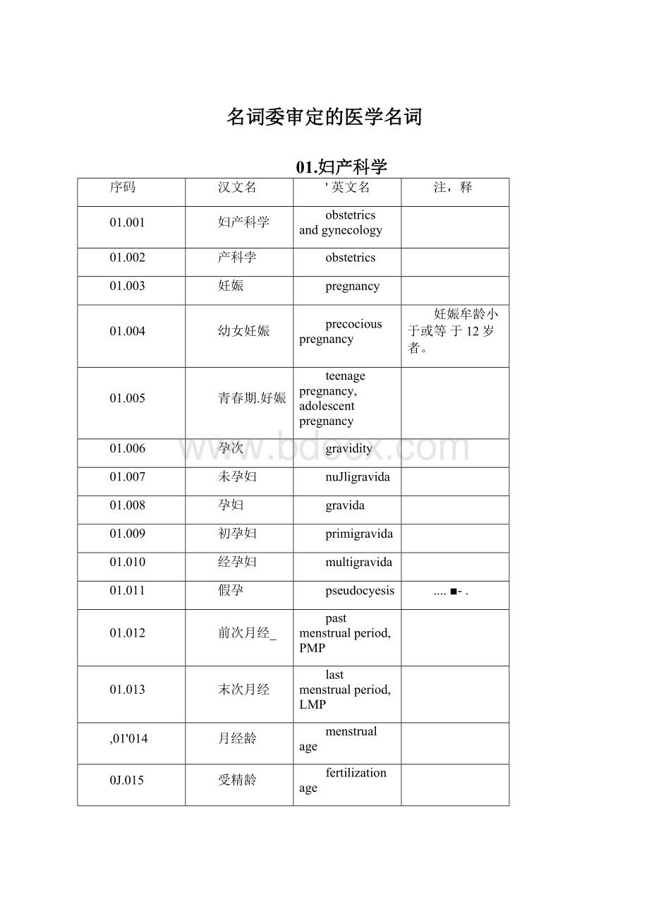 名词委审定的医学名词.docx_第1页