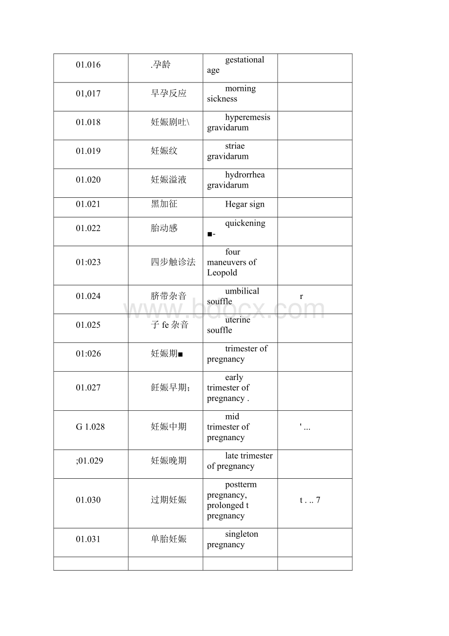 名词委审定的医学名词.docx_第2页