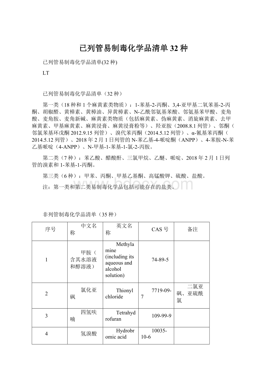 已列管易制毒化学品清单32种Word文档格式.docx_第1页