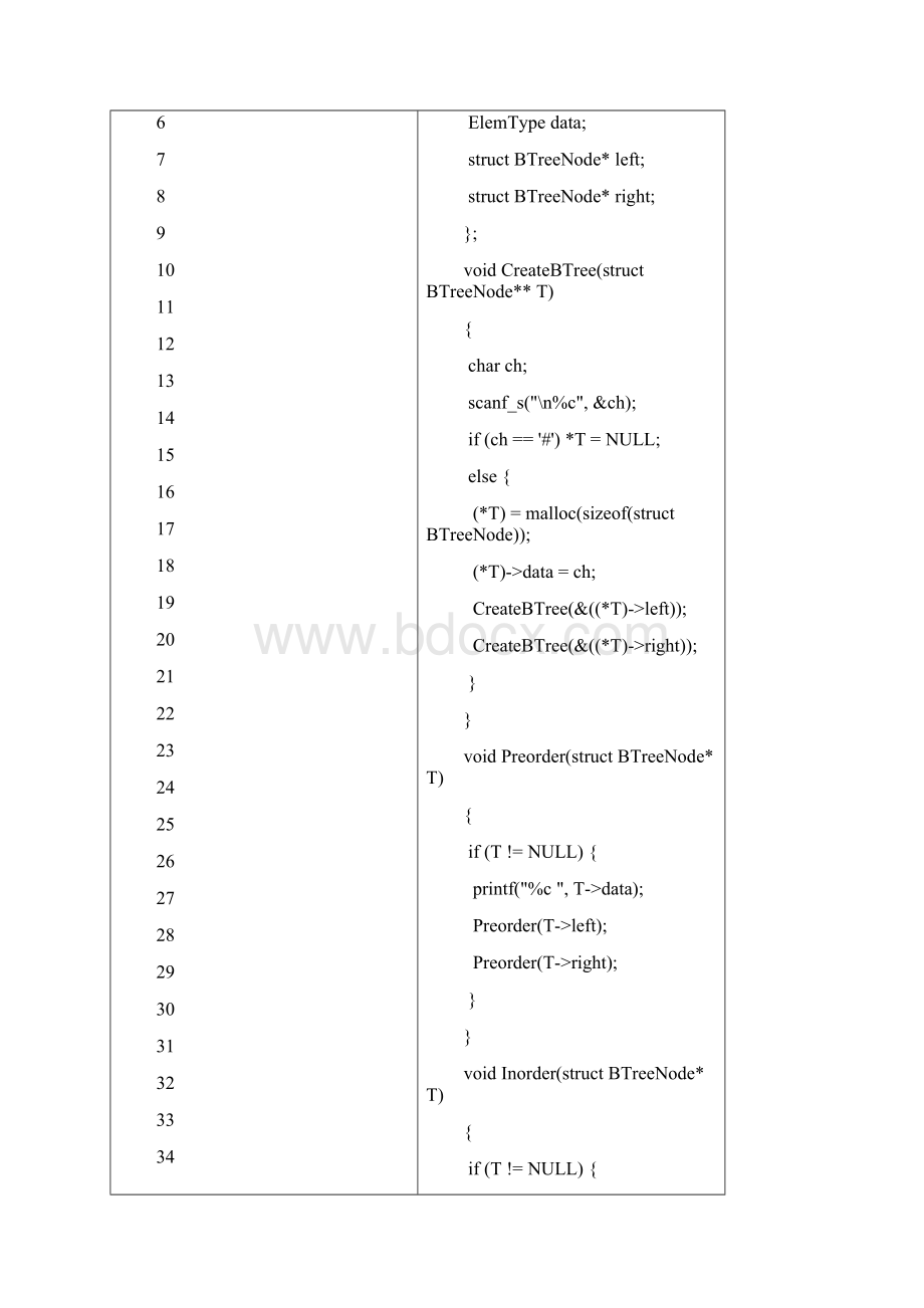 实用文档之数据结构二叉树遍历实验报告Word下载.docx_第2页