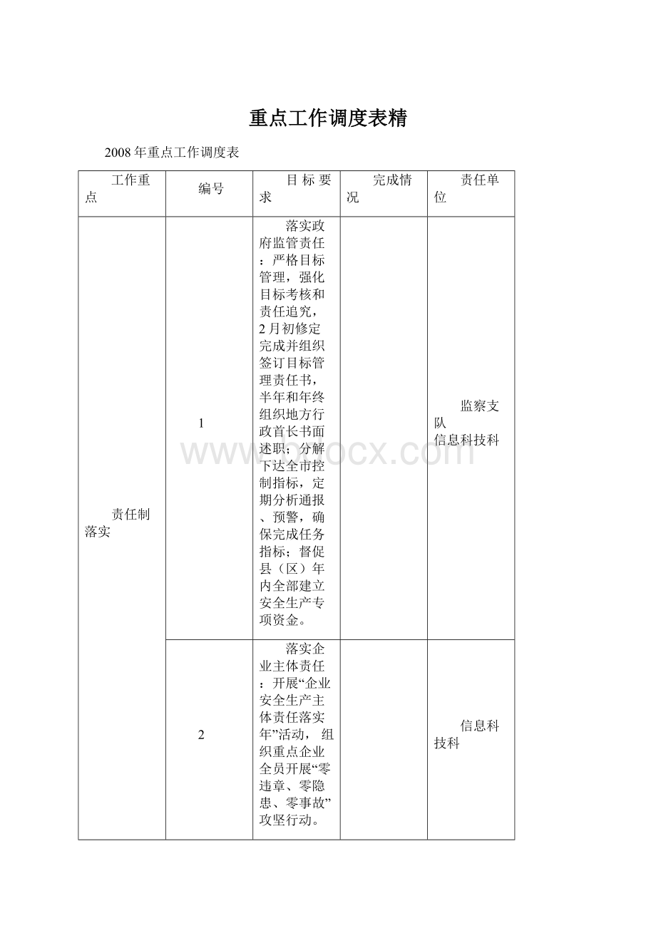 重点工作调度表精.docx_第1页