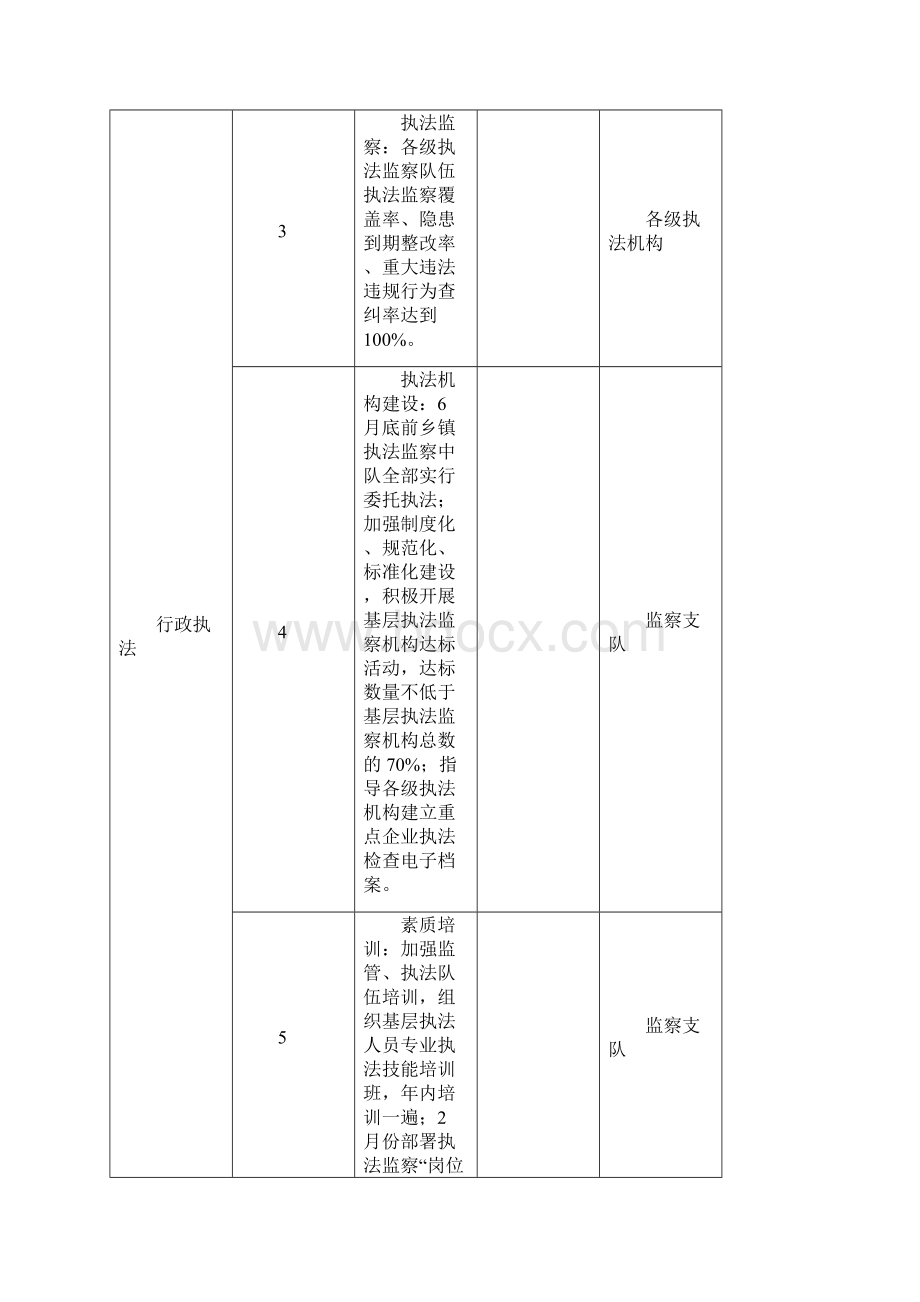 重点工作调度表精.docx_第2页