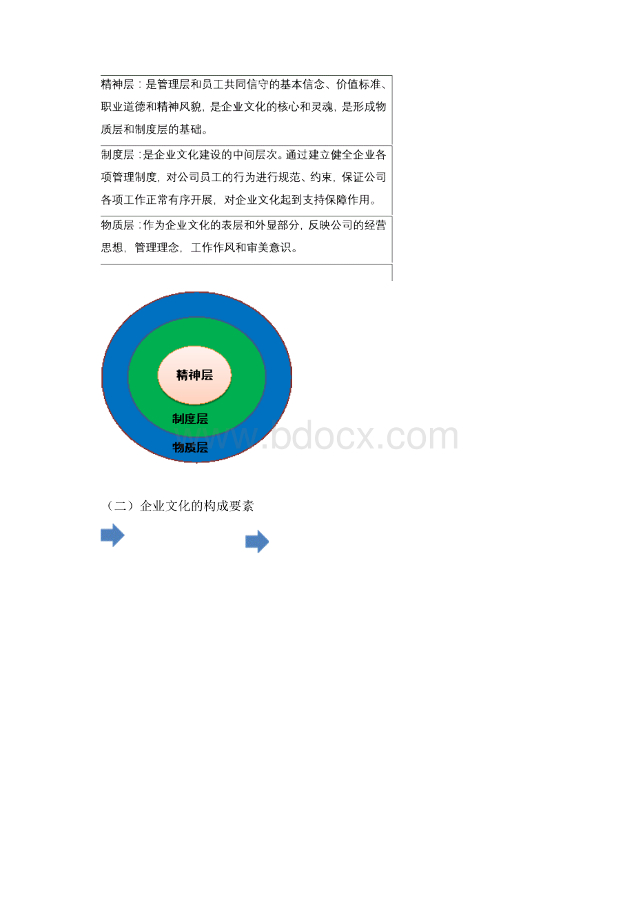 企业文化建设方案知识分享Word文档格式.docx_第2页