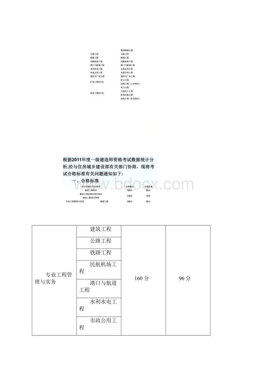 一级建造师执业资格考试科目.docx_第2页