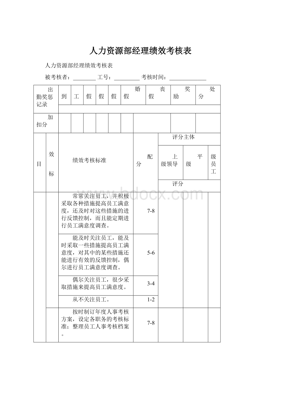 人力资源部经理绩效考核表Word文档下载推荐.docx