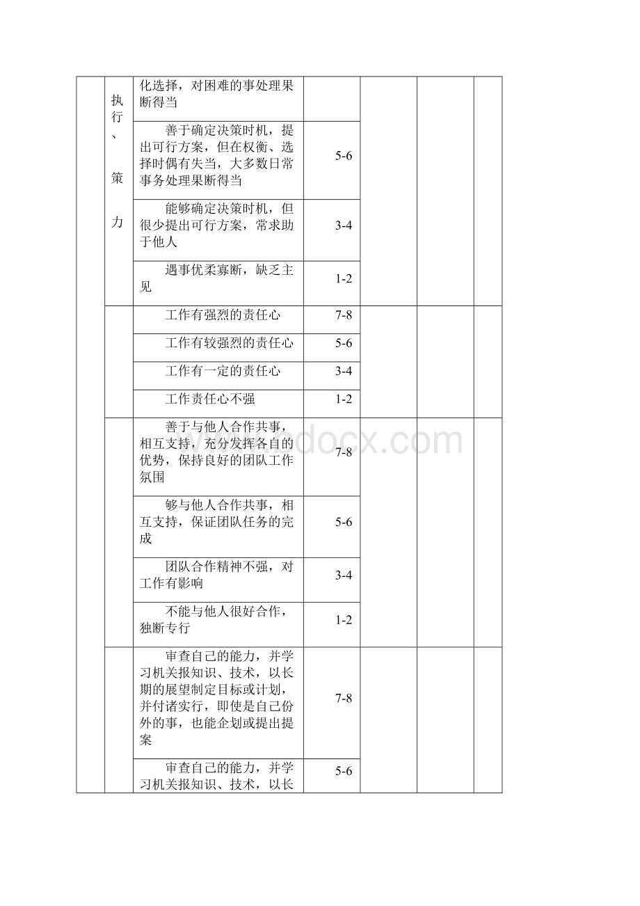 人力资源部经理绩效考核表Word文档下载推荐.docx_第3页